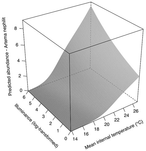 Exploring the Interplay Between Local and Regional Drivers of ...