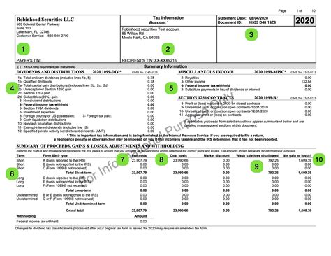 Cash App 1099 B Form : Does Cash App Have a Withdrawal Limit? | stanthonyfmp : The composite ...