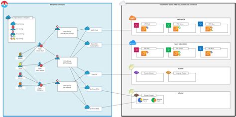 Image result for Morpheus Java