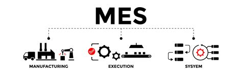 MES System Vector 的图像结果