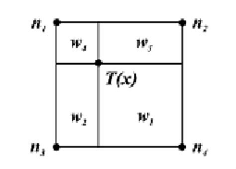 Double Linear Interpolation 的图像结果