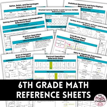 Image result for Reference Sheet Math