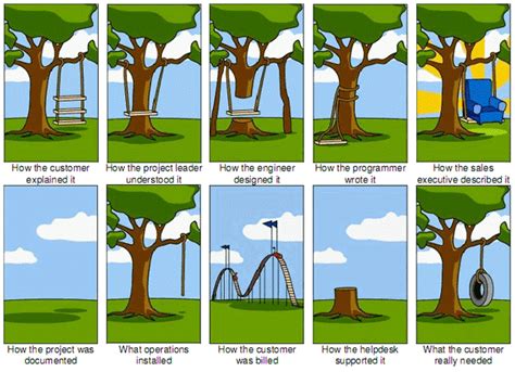 Image result for Project Management Team Cartoon