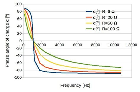Image result for Phase Angle in Parallel RLC Circuit