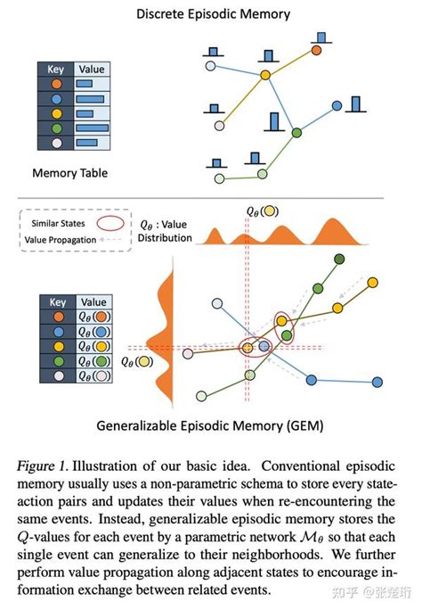 Gem Classification Warning 的图像结果