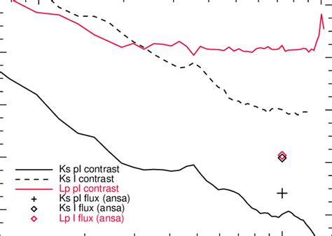 Intensity Contrast 的图像结果