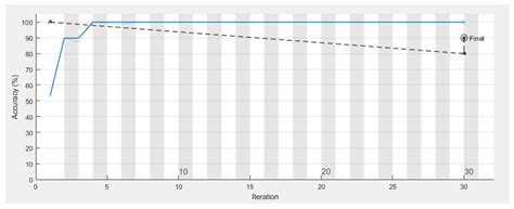 Human Activity and Motion Pattern Recognition within Indoor Environment ...