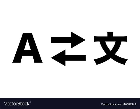 Image result for Dynamic Language Switching