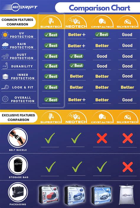 Neodrift® Premium Seat Covers - 'Nappa Premium' Series