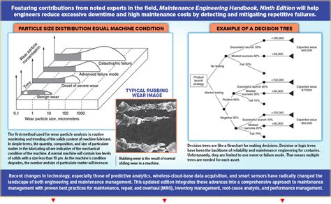 Buy Maintenance Engineering Handbook Book Online at Low Prices in India ...
