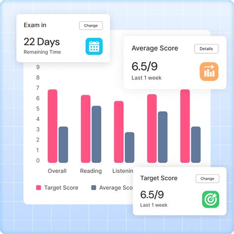 Image result for IELTS Computer-Based Exam Practice