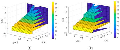 CMPC: An Innovative Lidar-Based Method to Estimate Tree Canopy Meshing ...