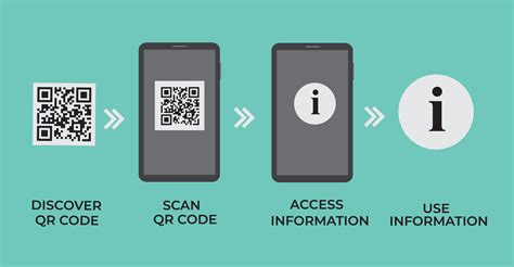 Image result for Instructions Flash QR Code