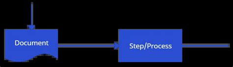 Flowchart Document Input/Output Example 的图像结果