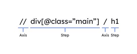 Image result for XPath Tutorial
