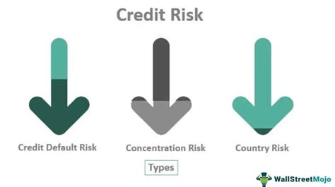 Image result for Credit-Risk HD Images