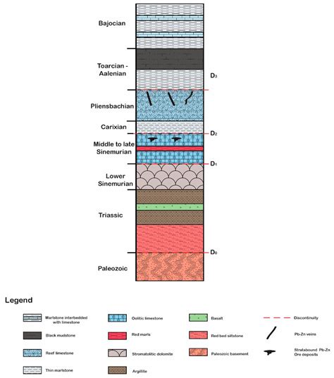 Integrated Remote Sensing for Geological and Mineralogical Mapping of ...