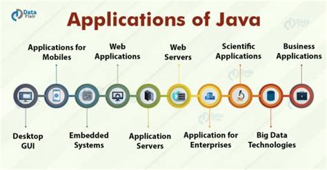 Image result for Applications of Java Programming Language