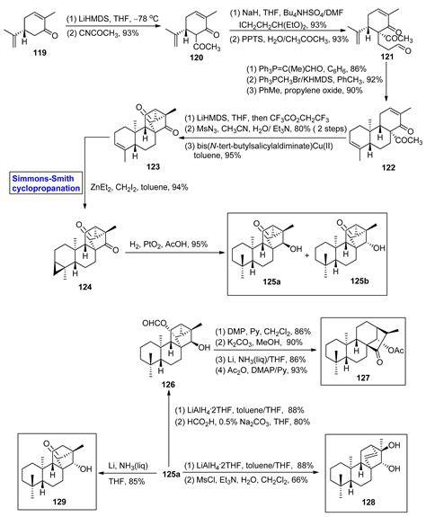Simmons–Smith Cyclopropanation: A Multifaceted Synthetic Protocol ...