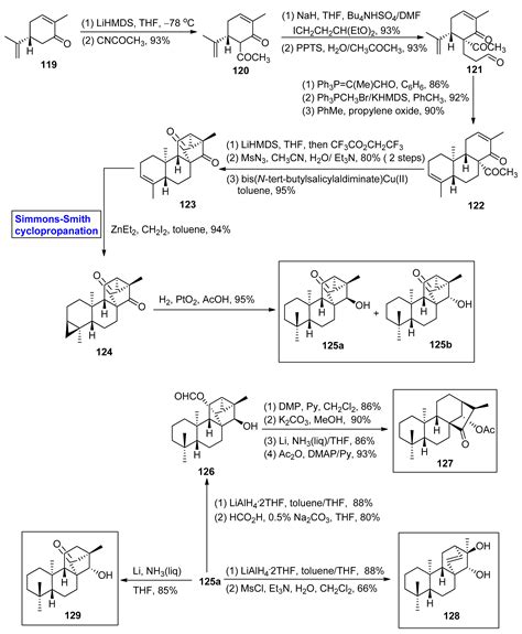 Simmons–Smith Cyclopropanation: A Multifaceted Synthetic Protocol ...