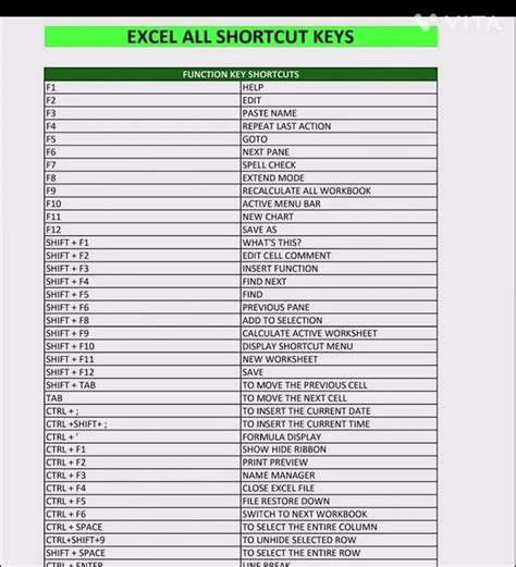 Image result for Computer Ke Sort Key