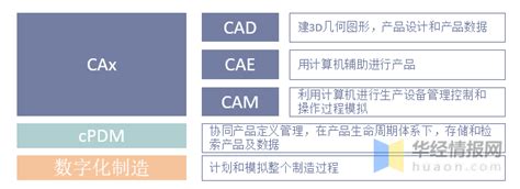 2022国产PLM软件排行榜-CSDN博客