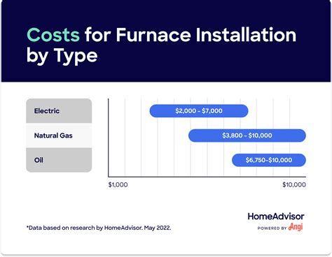 Furnace Replacement Cost in 2025