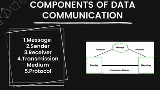 Data Communication Network 的图像结果