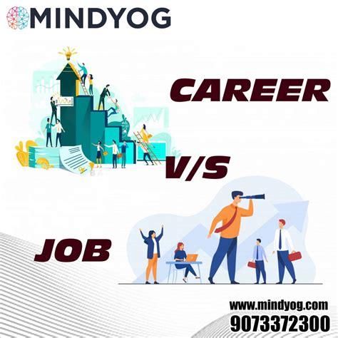Career vs Job : Follow Your Passion | Mindyog