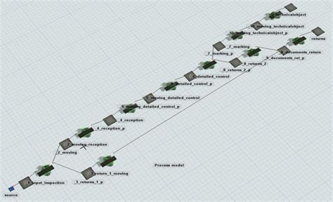 +Flexsim Process Flow Begginers Tutorial 的图像结果