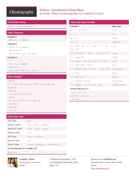 Image result for Python Introduction Cheat Sheet
