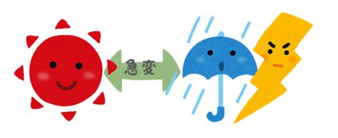 急な天候の変化 イラスト に対する画像結果