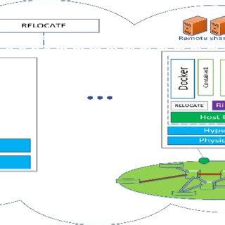 Image result for Relocatable Object File