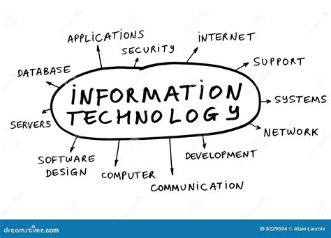 Information Technology Topics 的图像结果