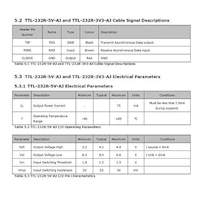 Letotech TTL to USB Serial Converter USB | Ubuy India