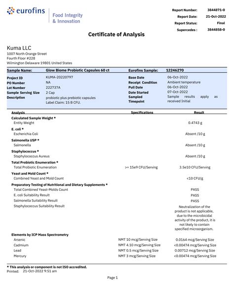 Bd Medical Certificate Of Analysis at Gabriel Basser blog