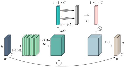 Research on Indoor Object Detection and Scene Recognition Algorithm ...