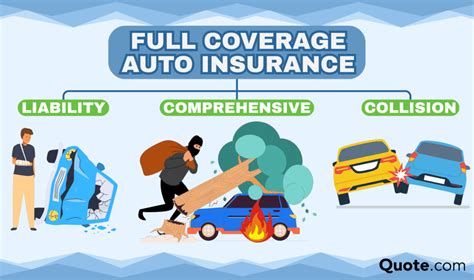 Image result for Multiple Auto Insurance Quotes