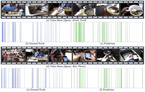 Deep Reinforcement Learning for Query-Conditioned Video Summarization