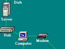 Image result for I Net Viewer