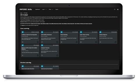 Image result for InfoSec Tutorials