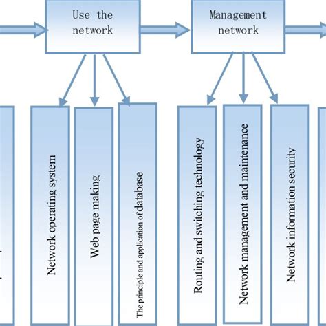 Computer Networks KnowledgeMap 的图像结果