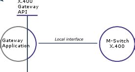 Image result for API in AS/400 Yusy4code