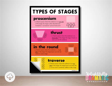 Types of Stages Theatre Posters *DIGITAL DOWNLOAD* | Drama Classroom Decor, Theater Printables ...