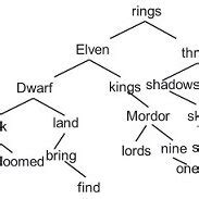 Image result for Binary Search Algorithm Example