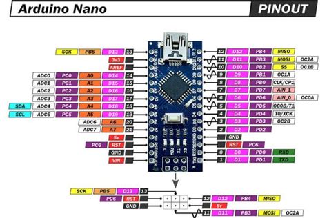 Image result for Arduino Loop Code