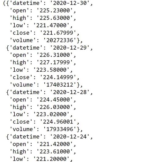 Image result for Twelve Data API