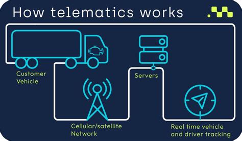 Telematics Service 的图像结果