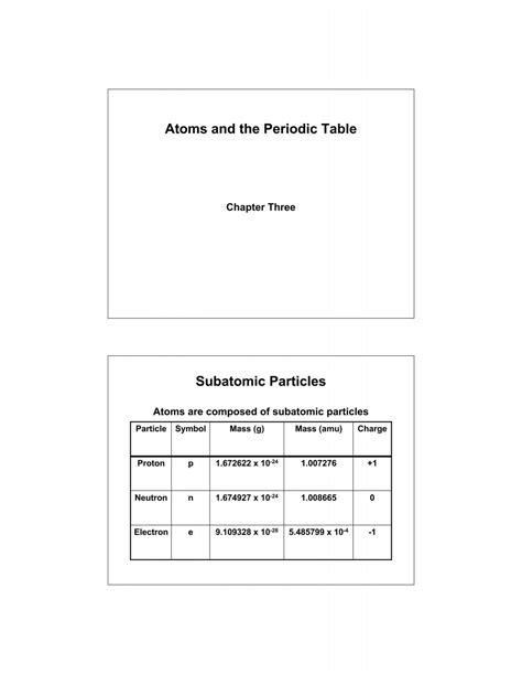 Image result for Subatomic Particles Table