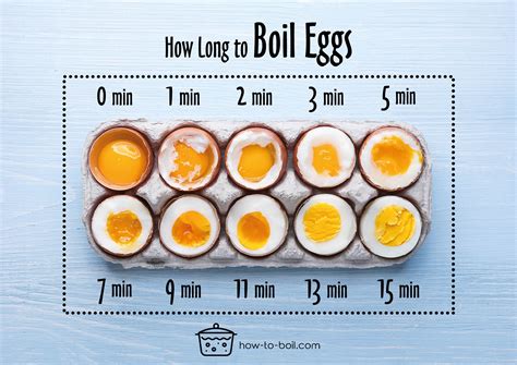 Perfectly Boiled Eggs in Just 13 Minutes